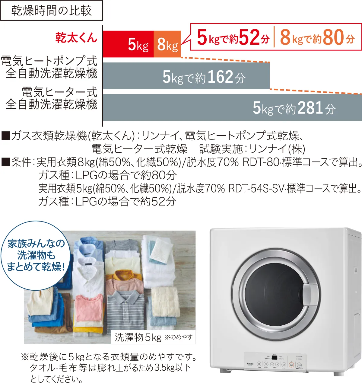 乾太くん　ガス衣類乾燥機　ワイズエステムコート旭橋駅ザ・ウェスト