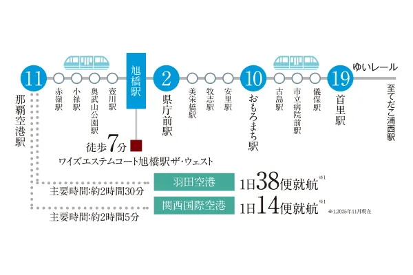 軽便鉄道転車台跡