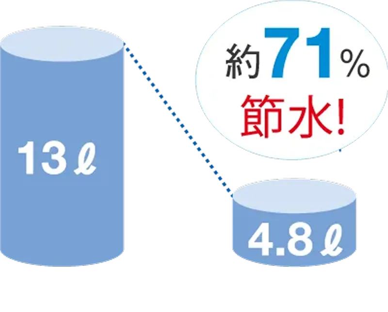 超節水　ワイズエステムコート The Okinawa 県庁前