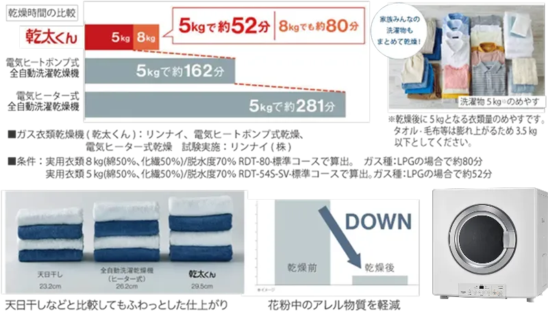 乾太くん　ガス衣類乾燥機　ワイズエステムコートおもろまちパークプレイス