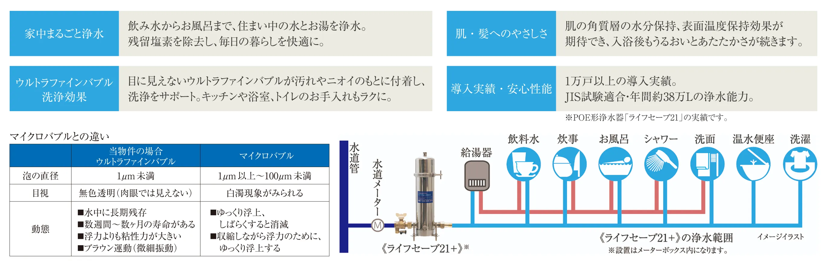 POE形浄水器ライフセーブ21+　ザ・ラグジオン那覇新都心おもろまち