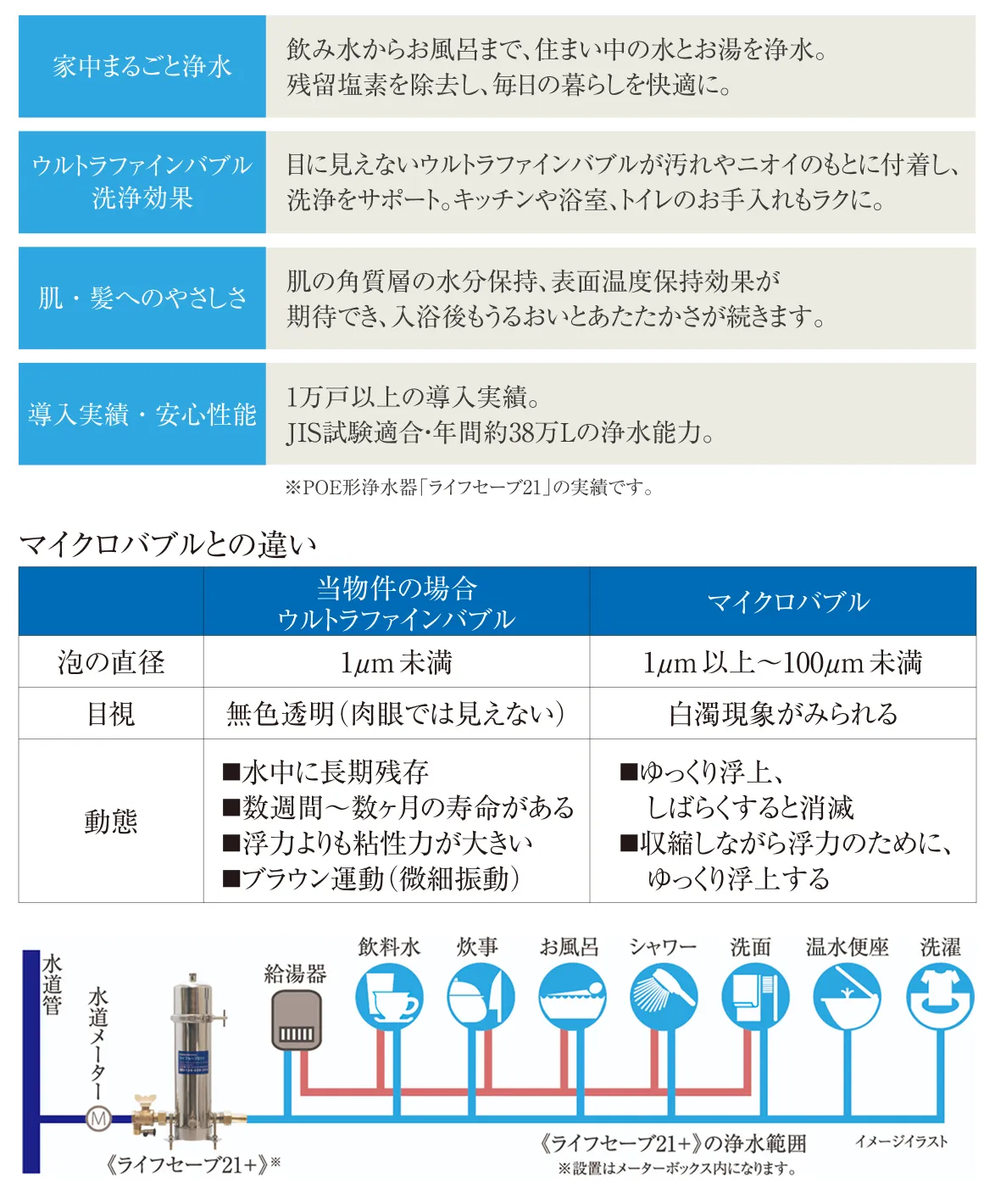 POE形浄水器ライフセーブ21+　ザ・ラグジオン那覇新都心おもろまち