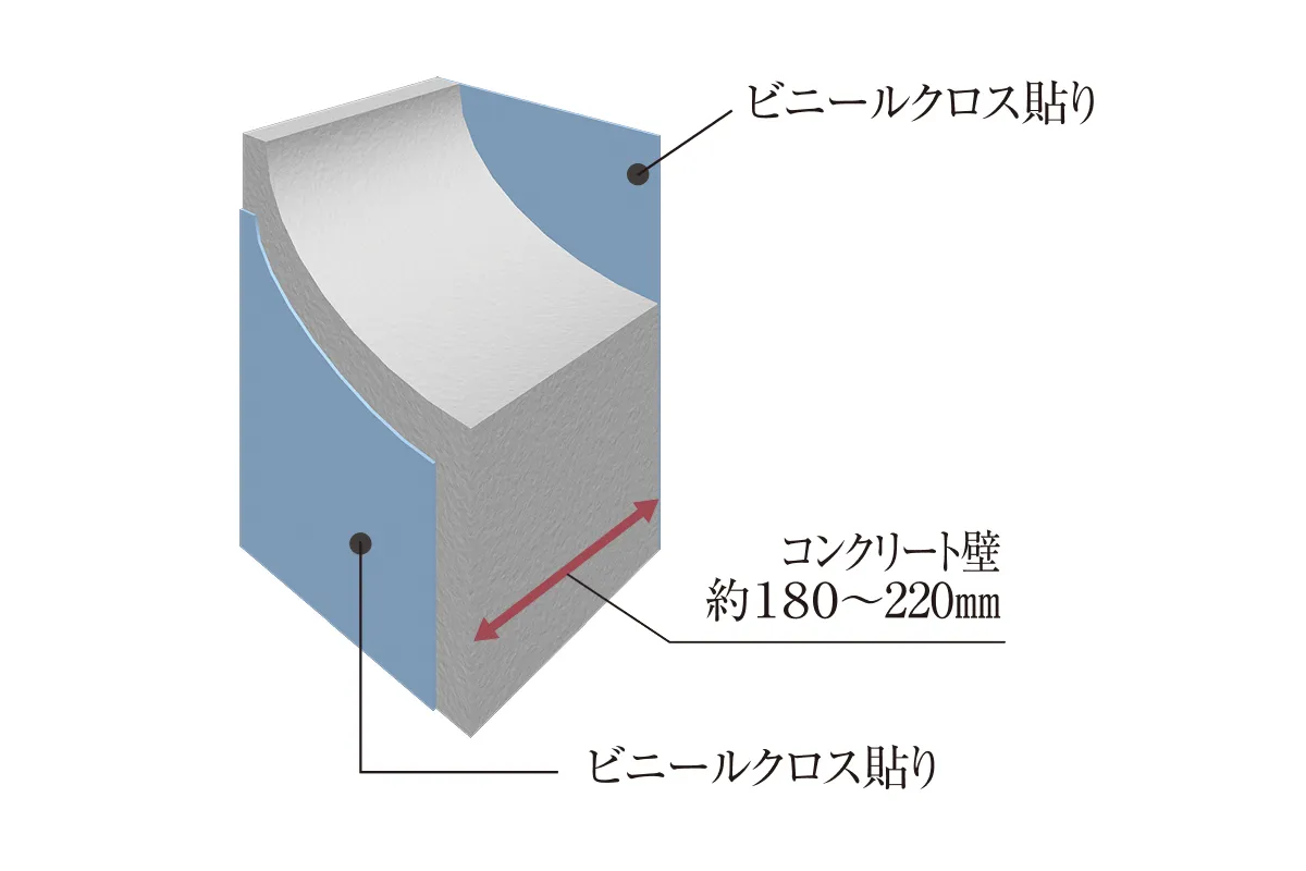 戸境壁　ザ・ラグジオン那覇新都心おもろまち